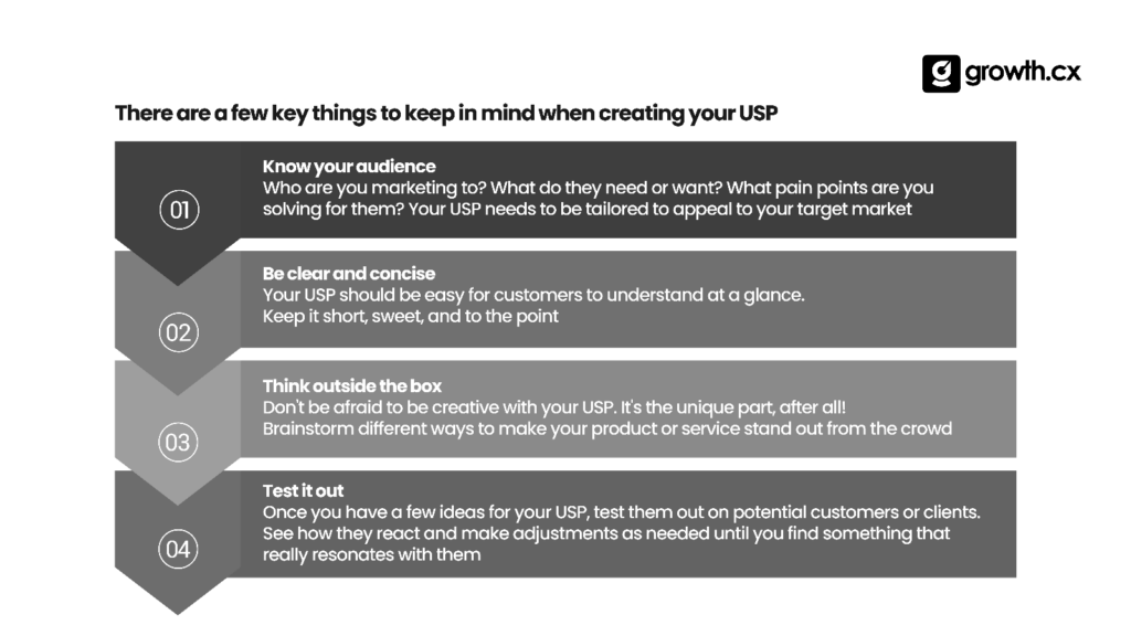 Things to keep in mind while creating USP for B2B SaaS Products