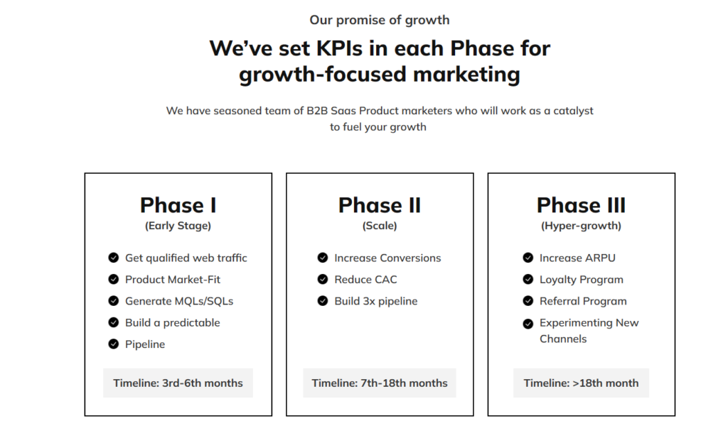 KPIs in each phase for growth