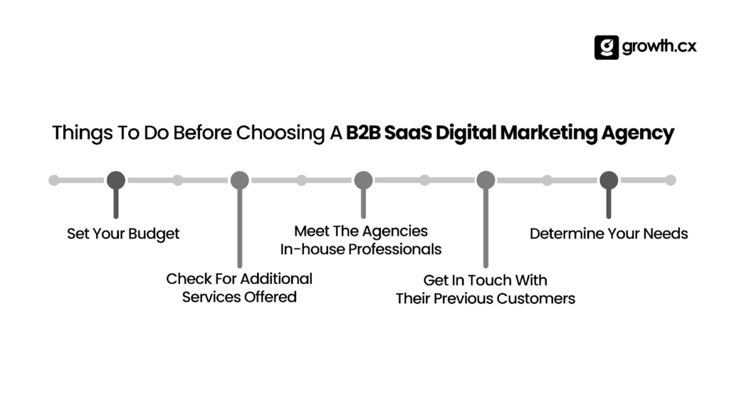 Things To Do Before Choosing A B2B SaaS Digital Marketing Agency