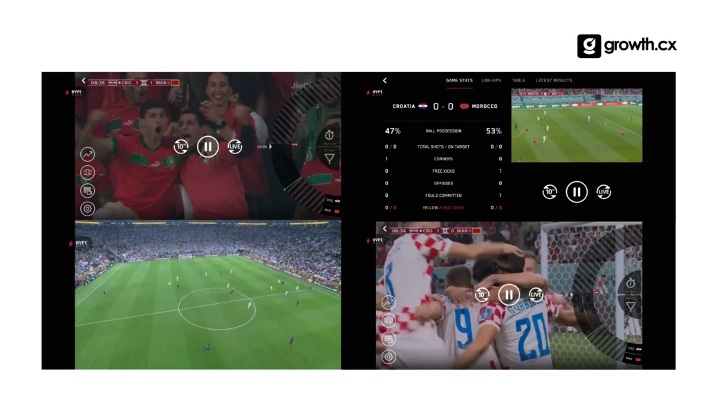 JioCinema heightened the excitement of the FIFA World Cup with their 'Hype Mode' feature