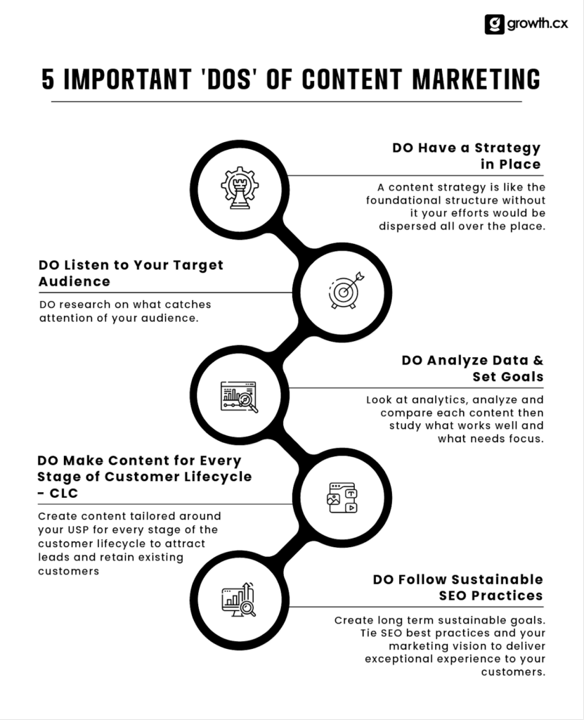 5 Important 'Dos' of Content Marketing