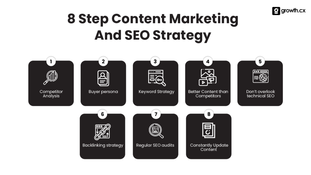 8-Step Content Marketing And SEO Strategy 