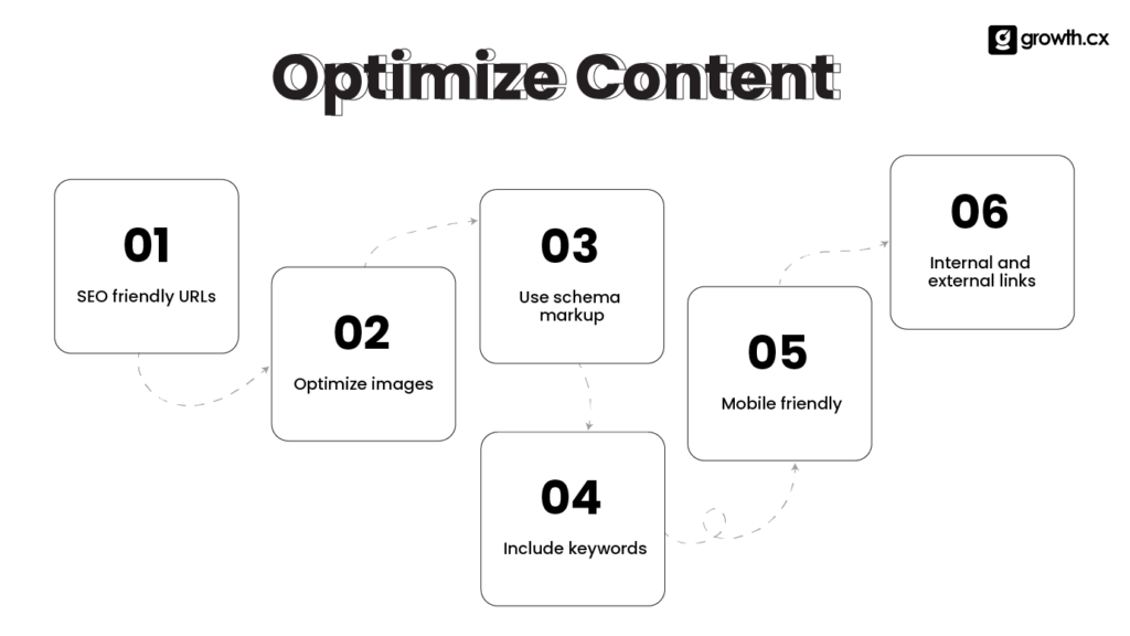 Optimize Content
