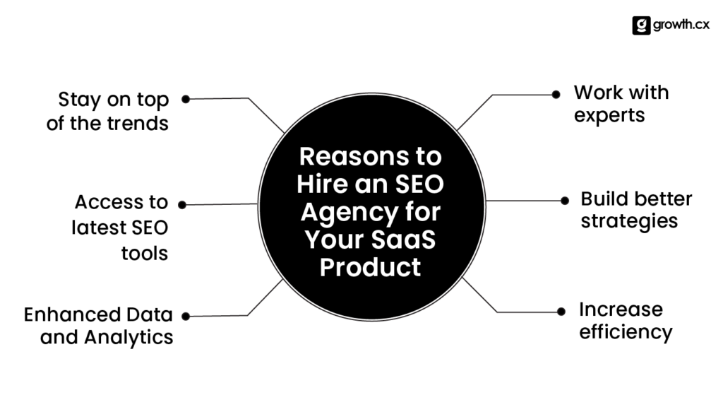 Reasons to Hire an SEO Agency for Your SaaS Product