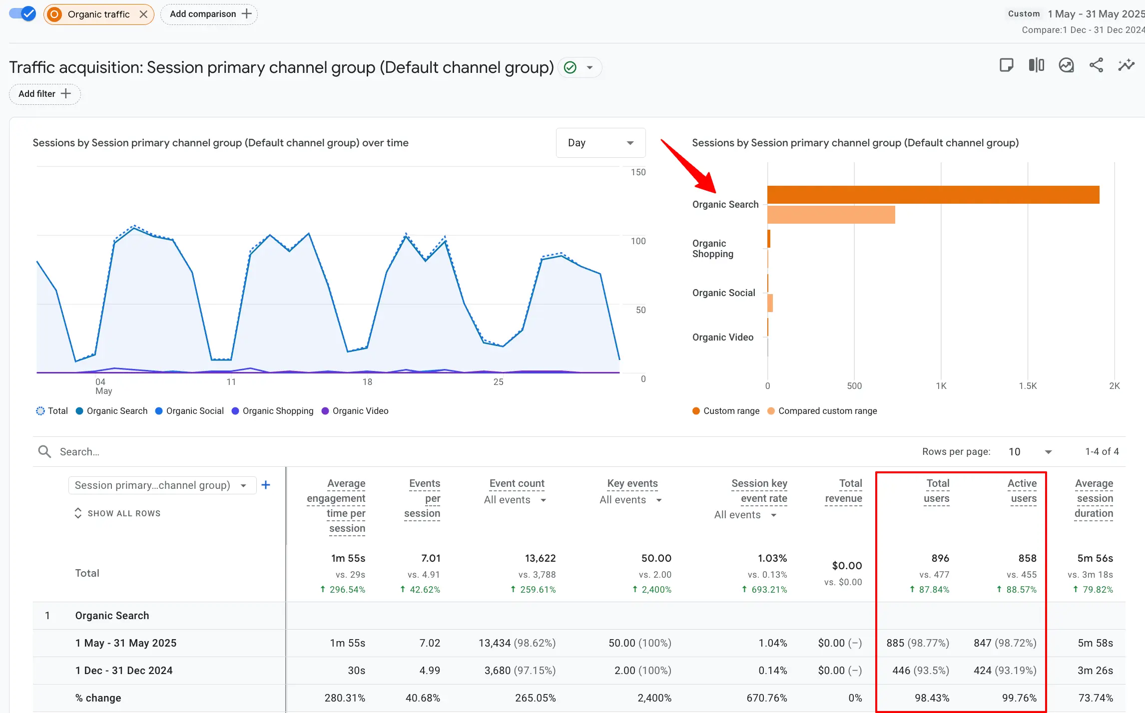 seo result