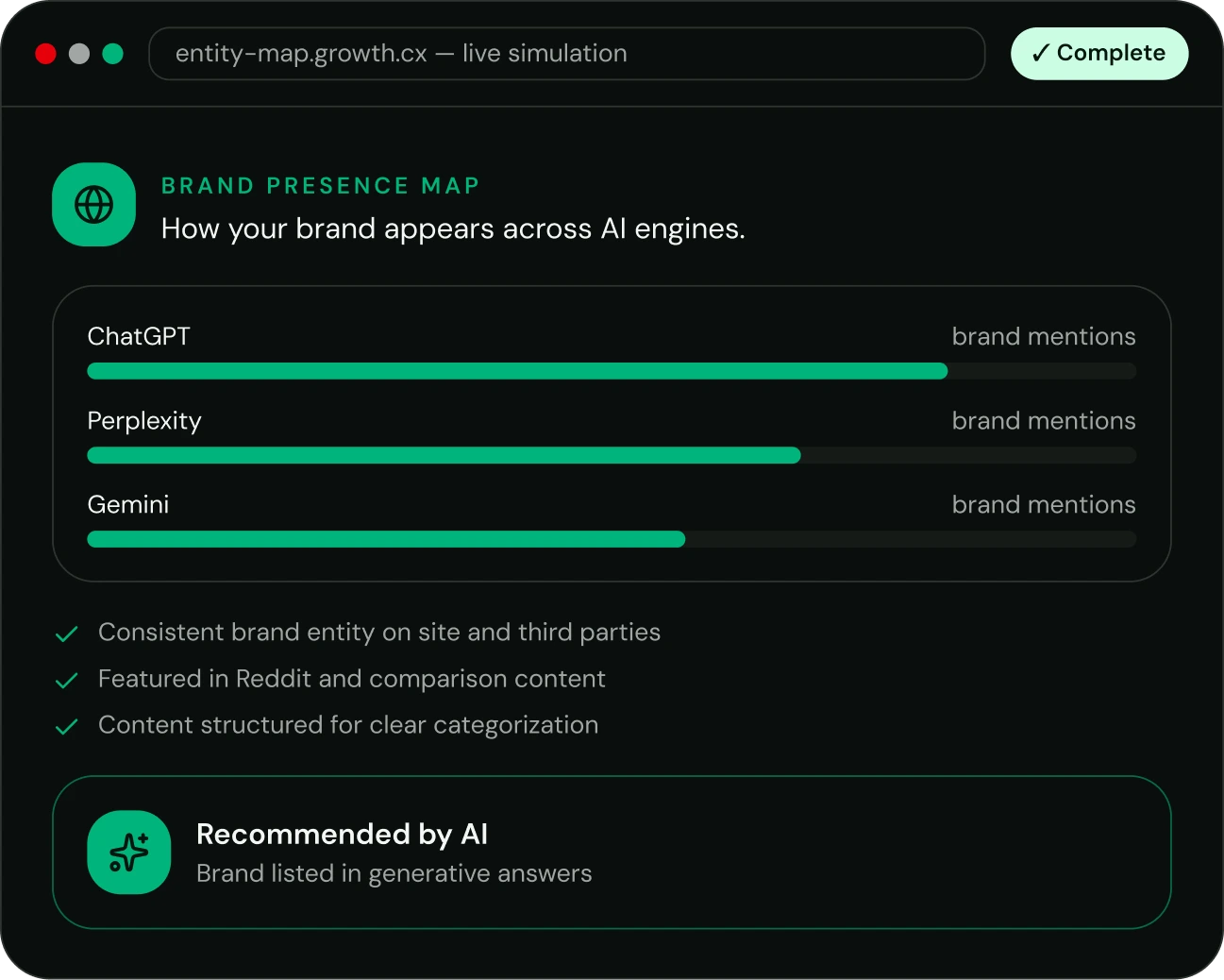 GEO Agency for B2B SaaS