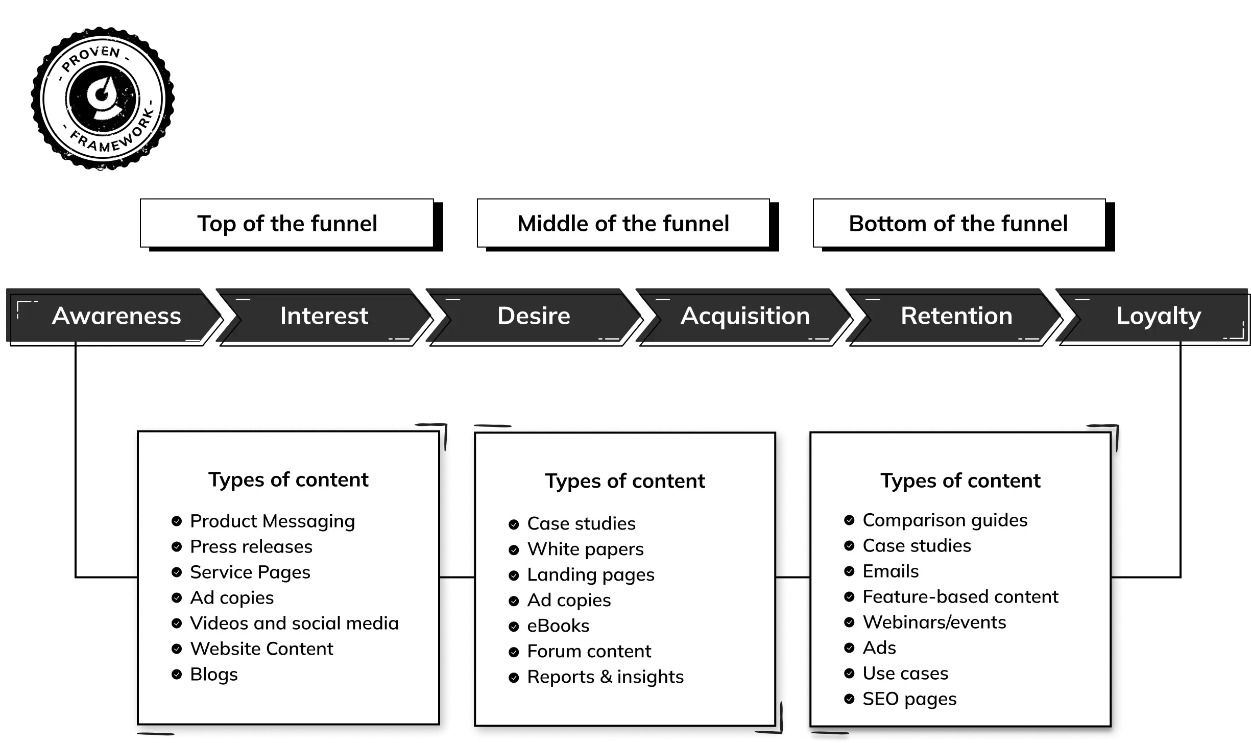 content framework