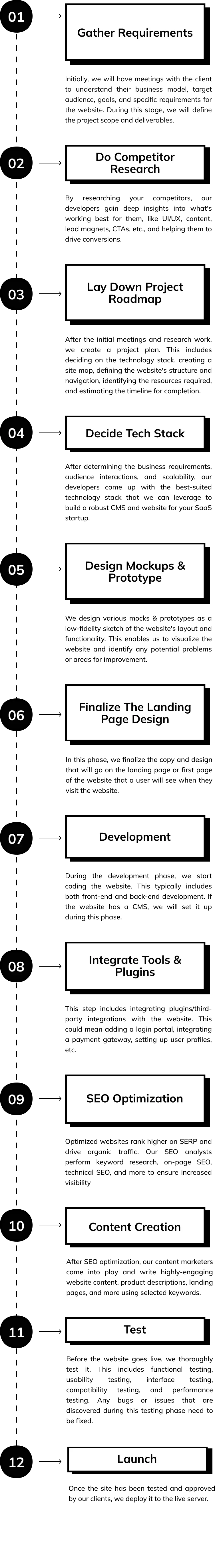 Webdevelopment timeline