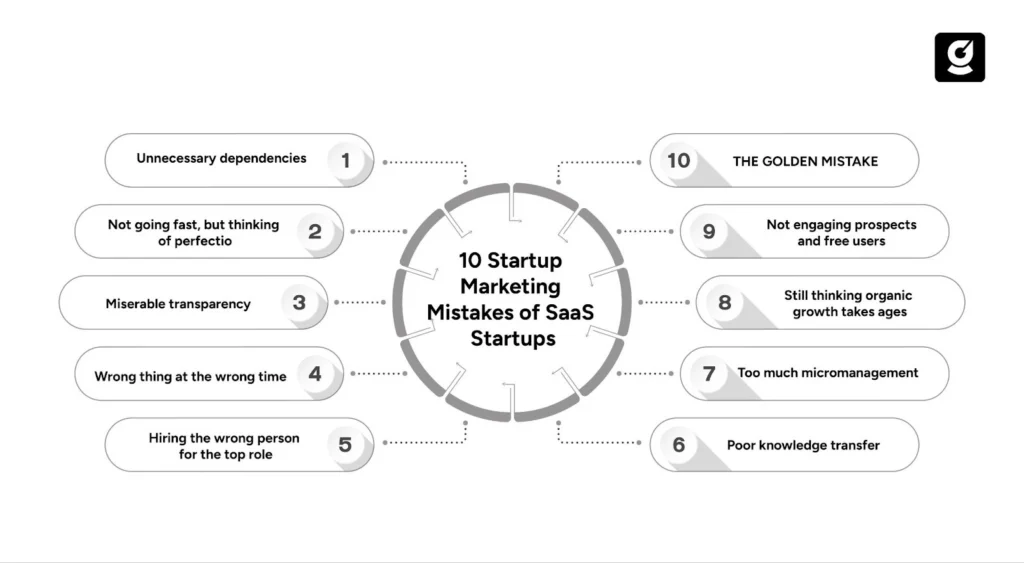 10 Startup Marketing Mistakes of SaaS Startups
