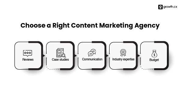 How to Choose a SaaS Content Marketing Agency