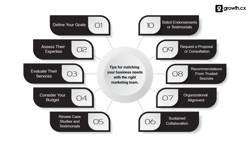 Tips for matching your business needs with the right fractional marketing team.