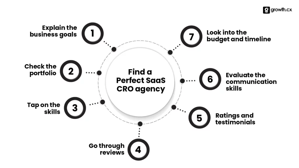 Find a perfect SaaS CRO agency