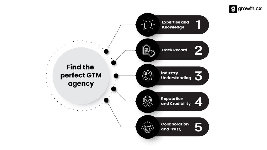 Find the perfect GTM agency
