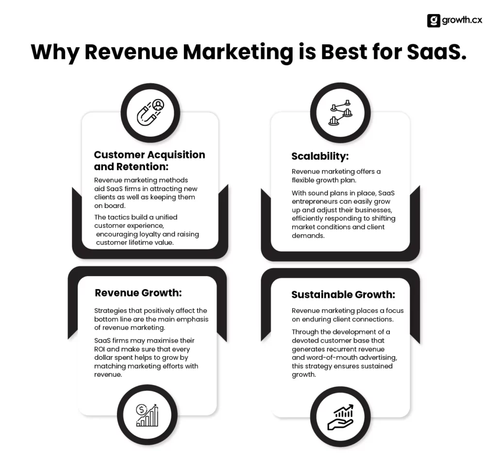 Why revenue marketing is important for SaaS businesses