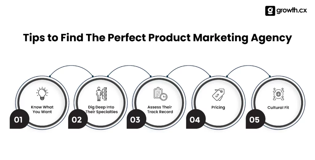 Tips to find the perfect product marketing agency
