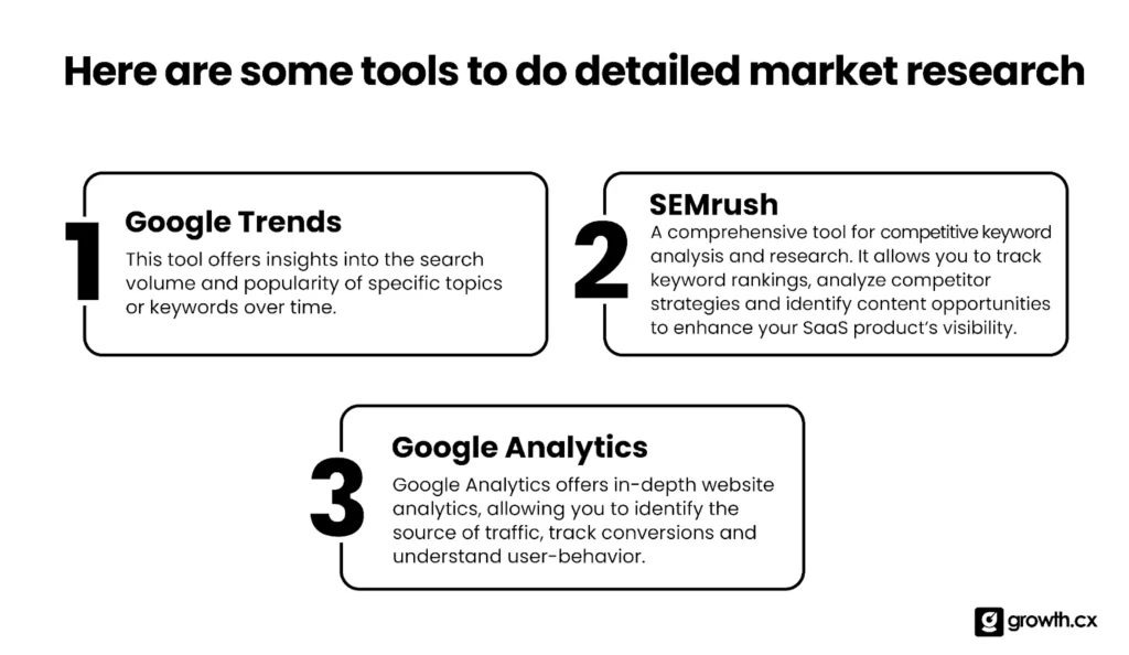 Tools to do detailed market research