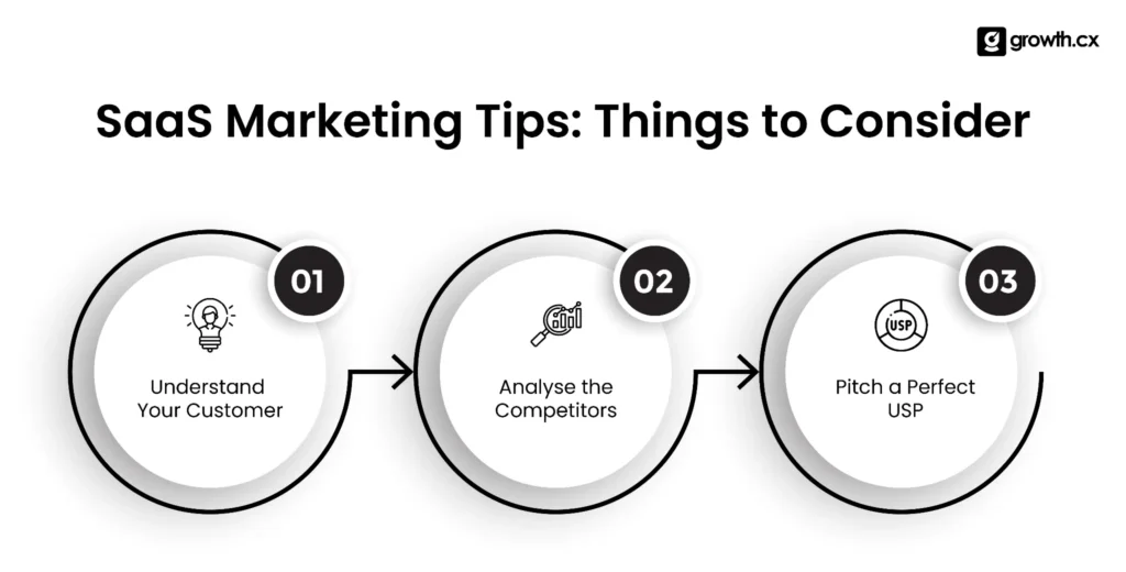 SaaS Product Marketing Tips
