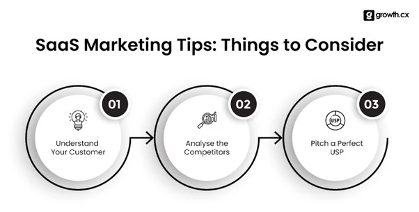 SaaS Product Marketing Tips
