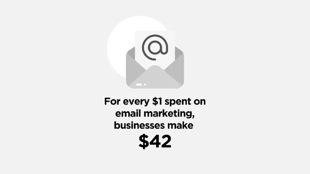 Marketing with email is low-cost
