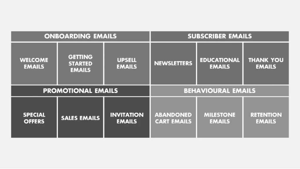 lifecycle email