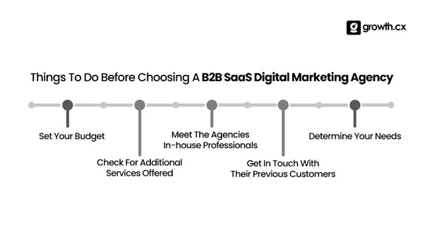 Things to Do Before Choosing a B2B SaaS Digital Marketing Agency
