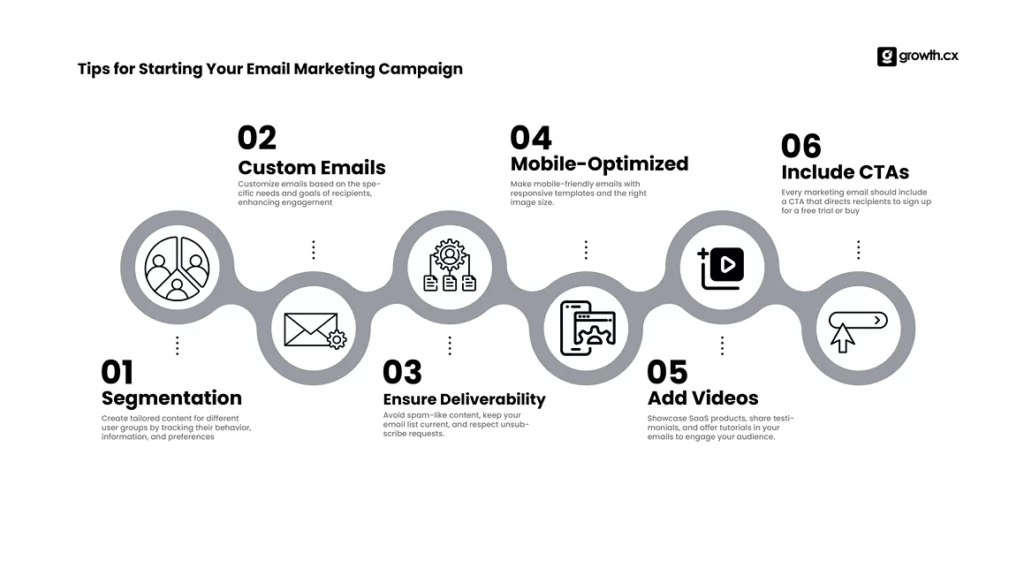 Tips for Starting Your Email Marketing Campaign