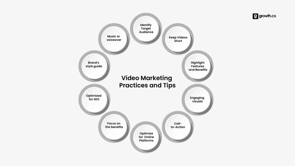 Video Marketing Practices And Tips