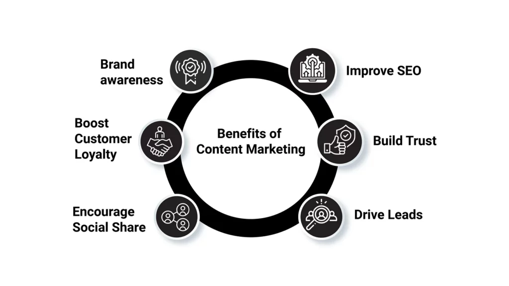 Benefits of Content Marketing

