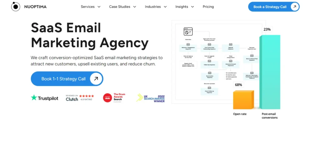 Nuoptima saas email marketing agency