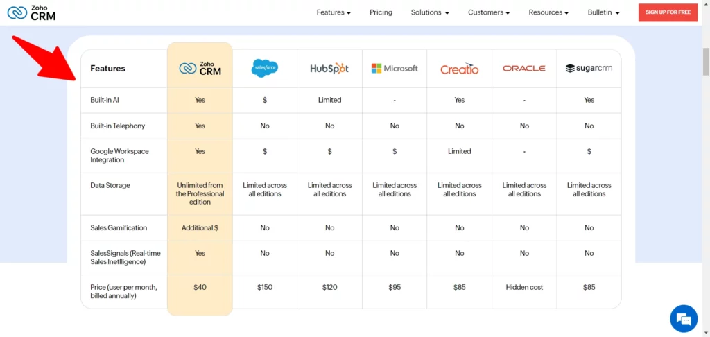 highlight key features
