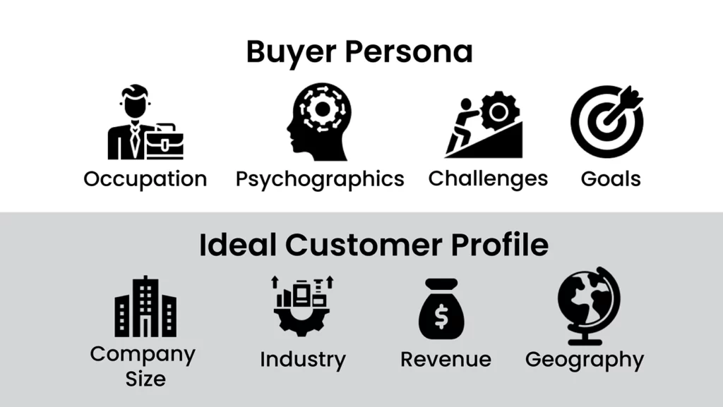 Buyer persona and ICP

