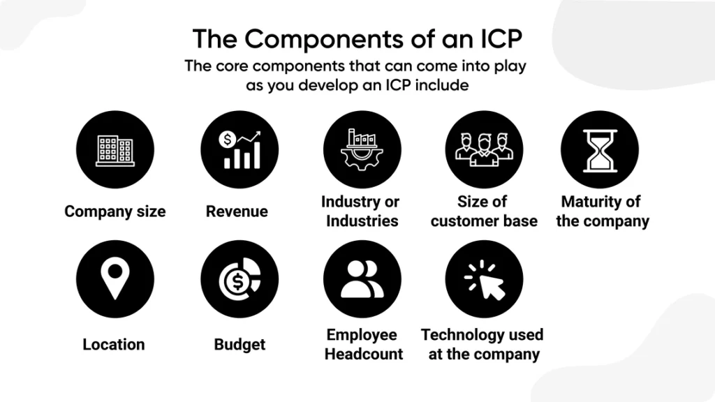 The core components in an ICP include
Company size, Revenue, Industry or Industries, Size of customer base, Maturity of the company, Location, Budget, Employee Headcount, and Technology used at the company.
