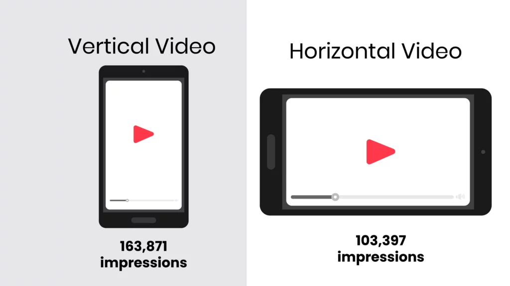  the difference between vertical and horizontal videos
