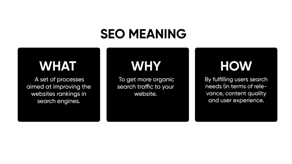 SEO MEANING