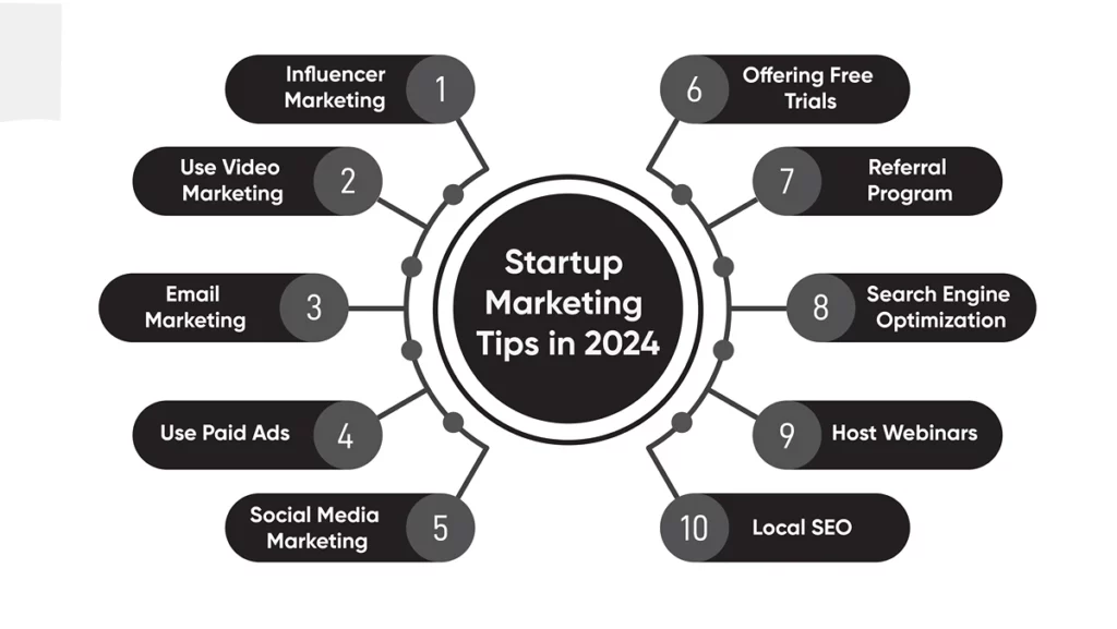 Startup Marketing Tips in 2024