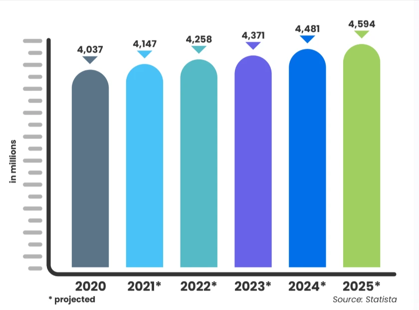 Email Marketing 2025 Stats