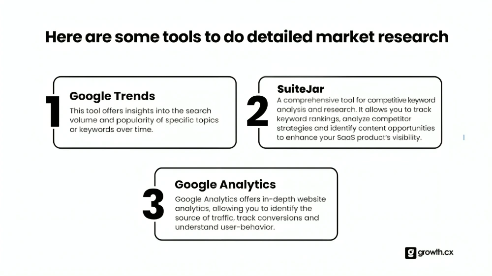Tools to do detailed market research
