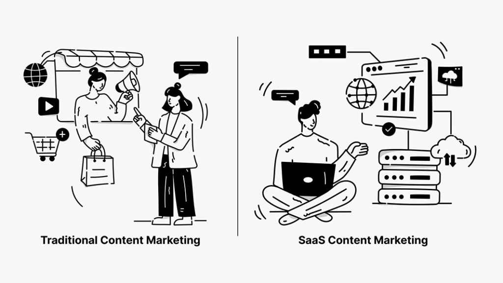  B2B SaaS Content Marketing and Traditional Content Marketing
