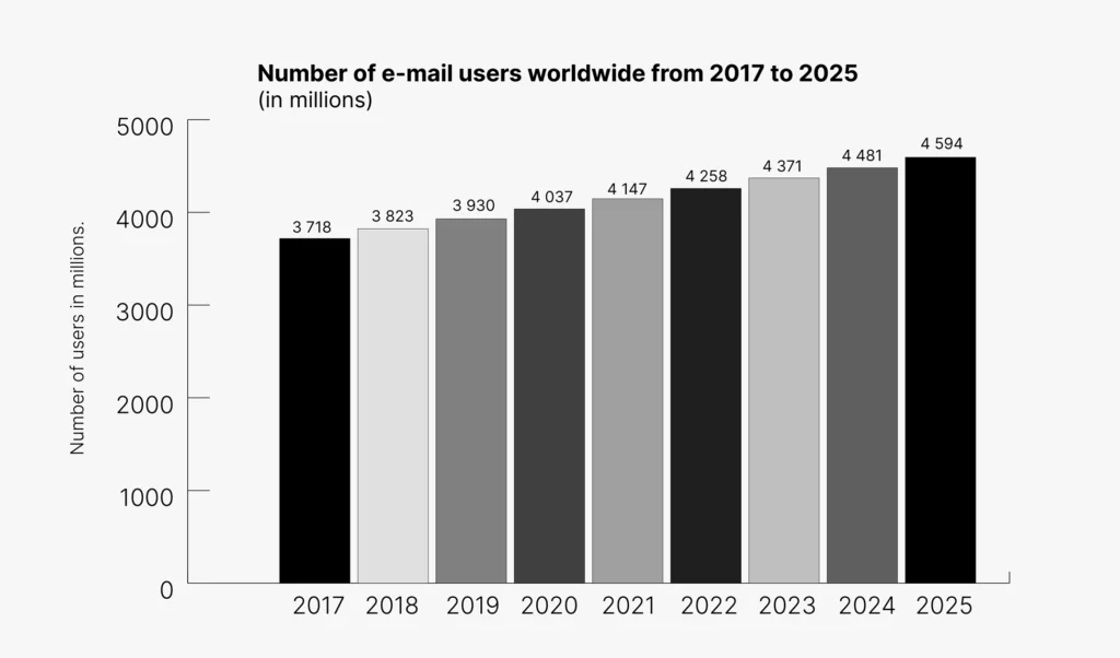 Email Marketing Statistics 2024
