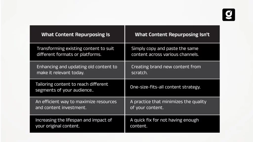 Content Repurposing; What it is and what it isn’t