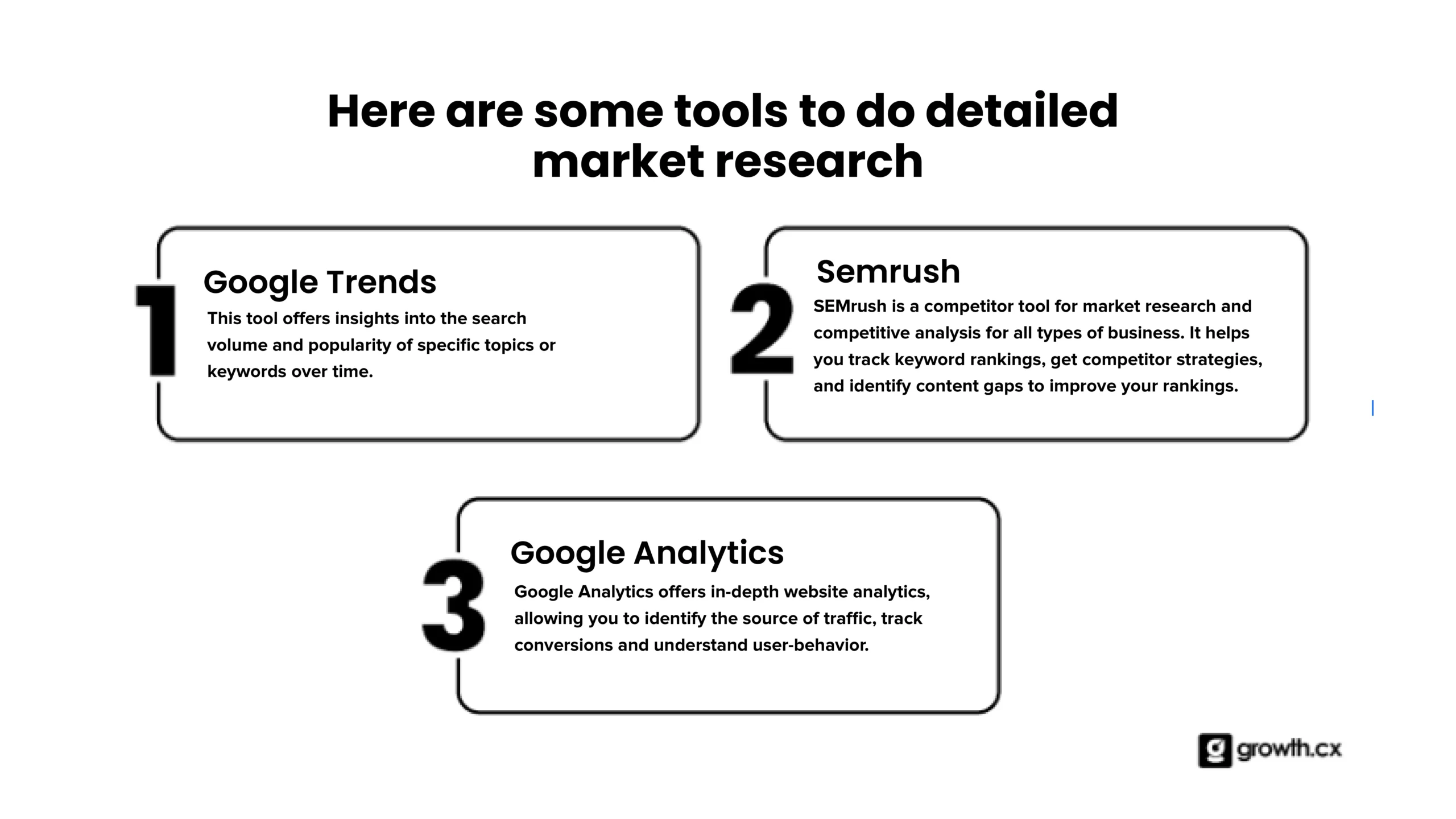 Tools to do detailed market research