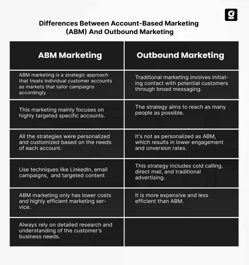 Differences Between Account-Based Marketing (ABM) And Outbound Marketing
