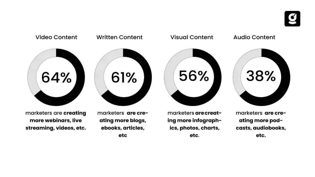 Content marketing formats
