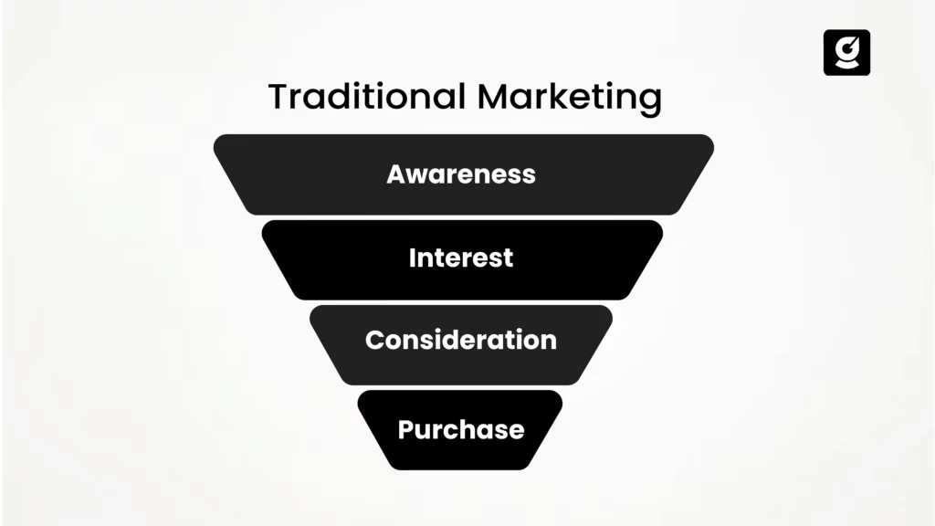 traditional outbound marketing strategy