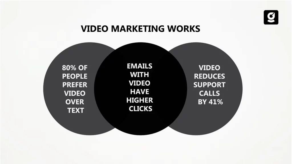Video Marketing in B2B SaaS 
