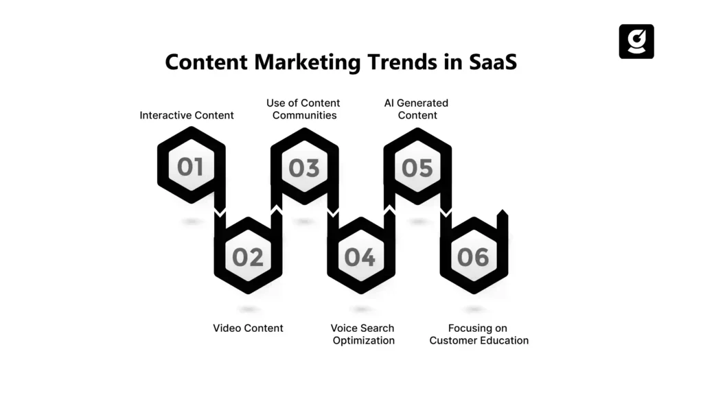 6 SaaS Content Marketing Trends