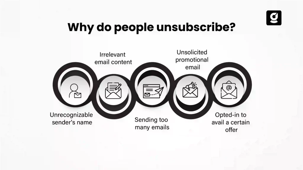 Reasons for Unsubscribe rates in email campaigns