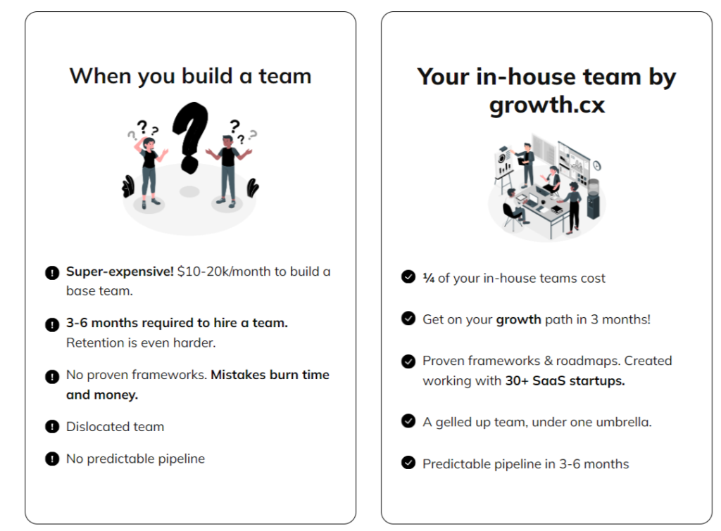 An image shows the benefits of hiring an in-house team for growth.cx.