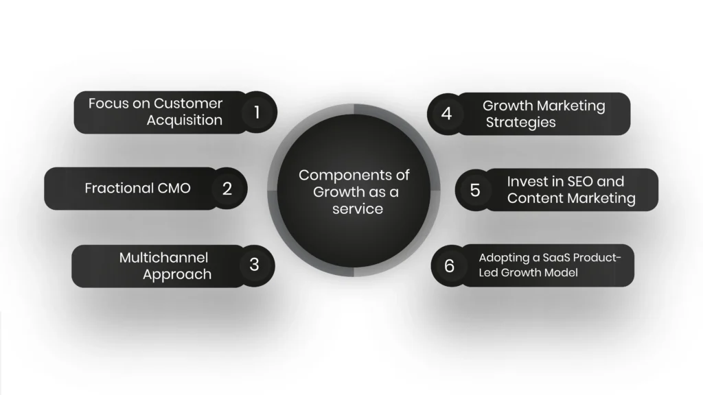 components of growth as a service