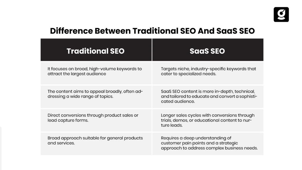 traditional seo vs saas seo